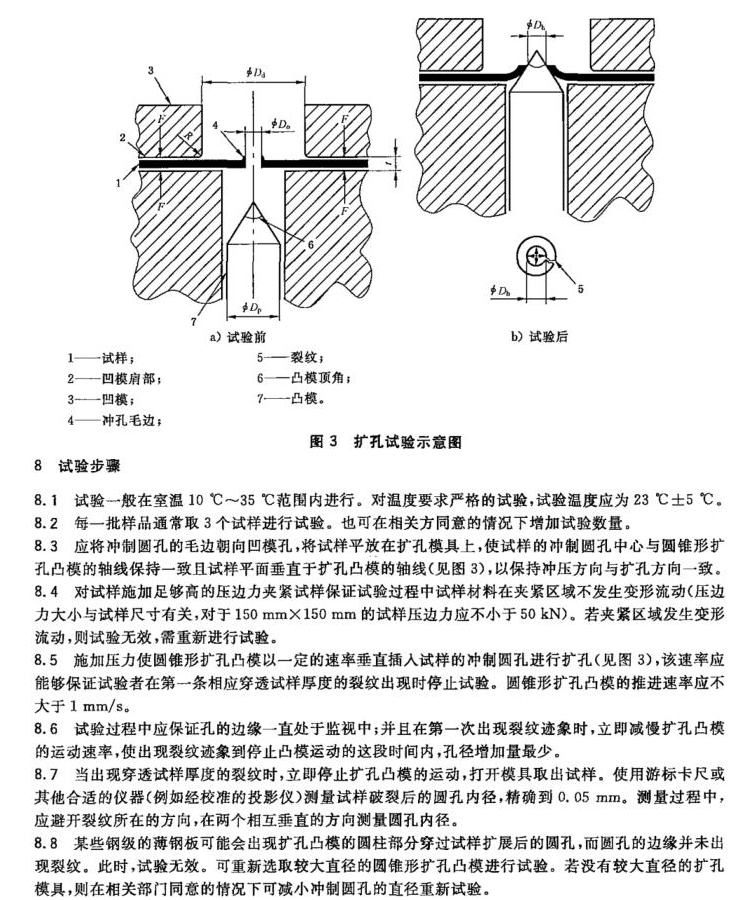 試驗(yàn)方法.jpg