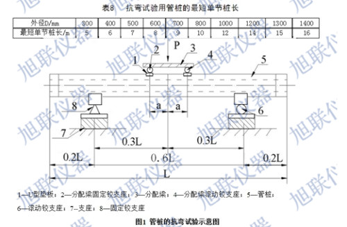 預應(yīng)力混凝土管樁抗彎試驗機